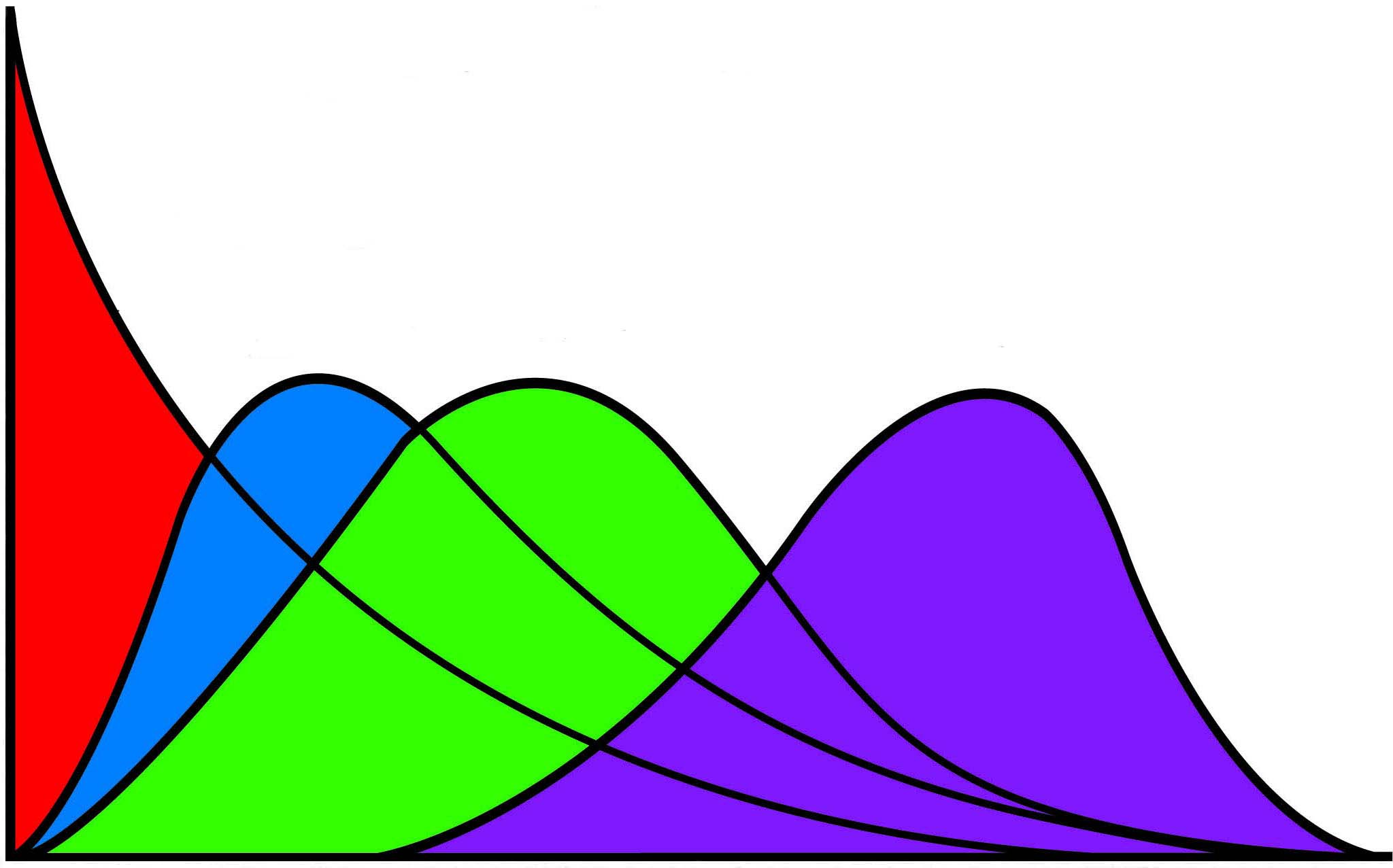 some poker distributions