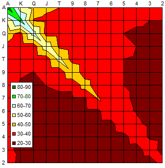 Starting Hand Chart