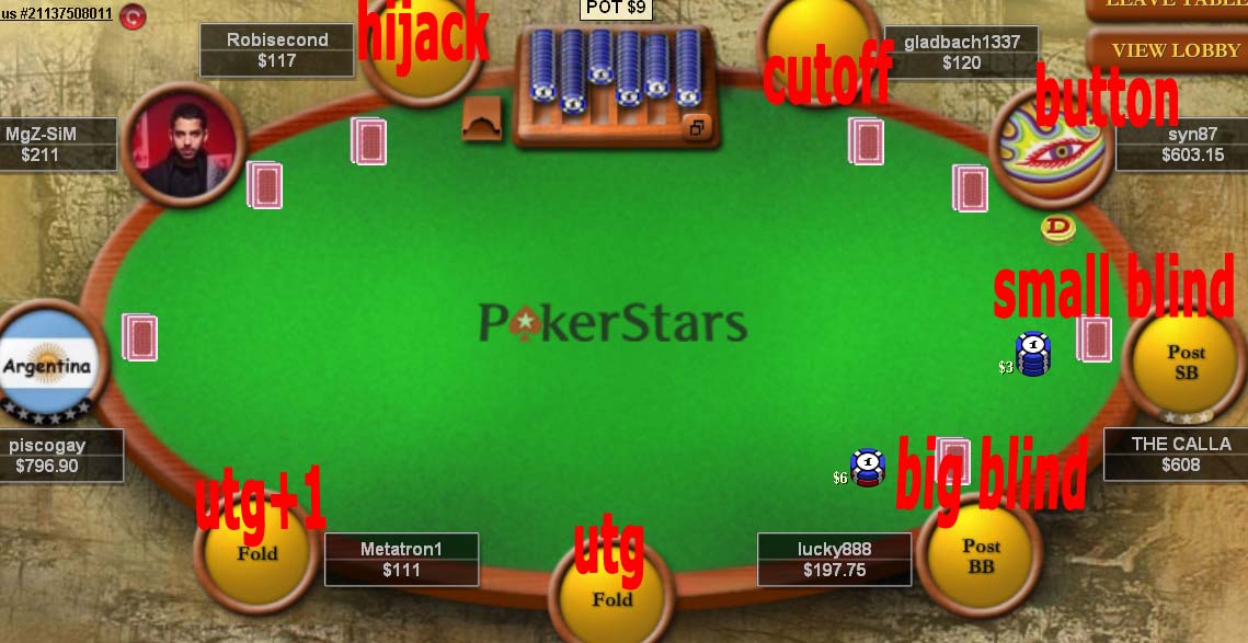 positions in texas holdem (Pokerstars table)