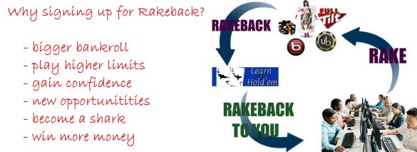 rake and rakeback poker